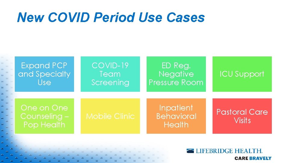New COVID Period Use Cases Expand PCP and Specialty Use One on One Counseling