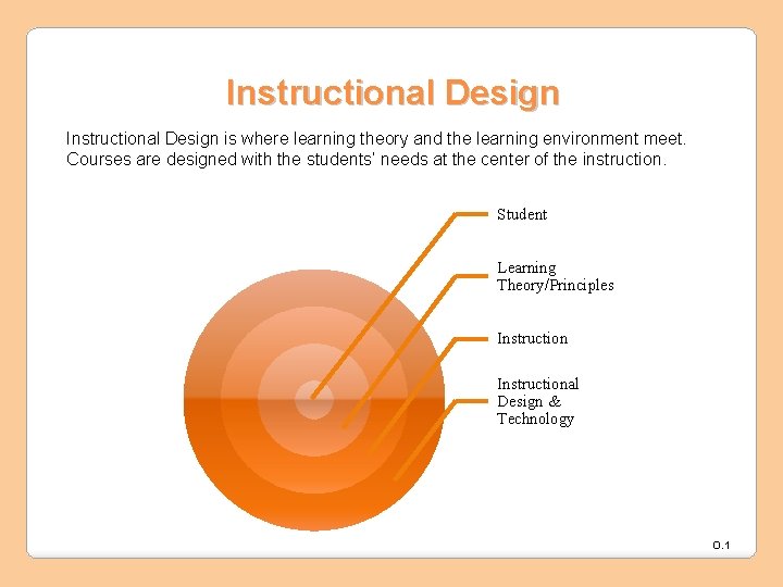 Instructional Design is where learning theory and the learning environment meet. Courses are designed