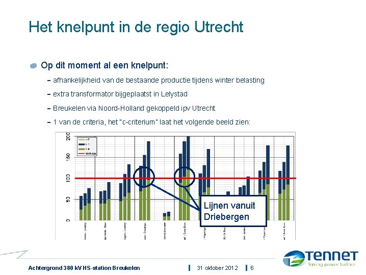 Het knelpunt in de regio Utrecht Op dit moment al een knelpunt: afhankelijkheid van
