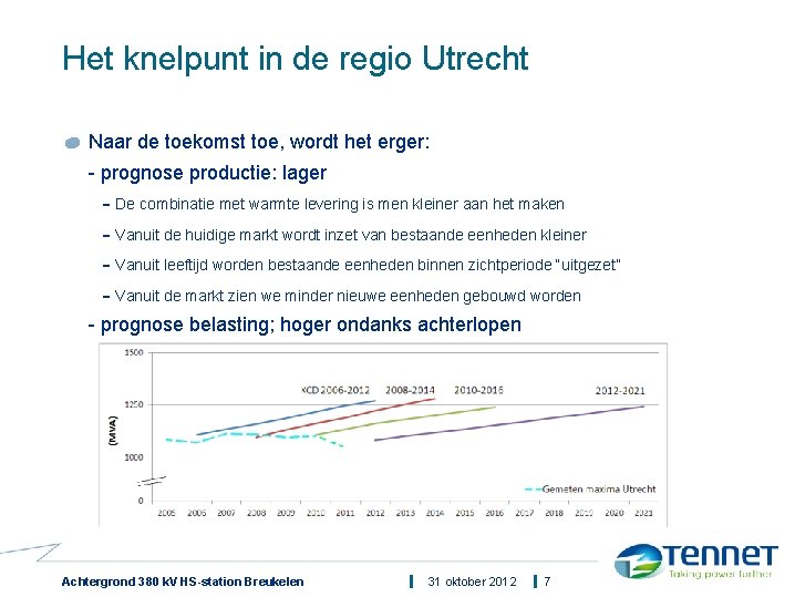 Het knelpunt in de regio Utrecht Naar de toekomst toe, wordt het erger: -