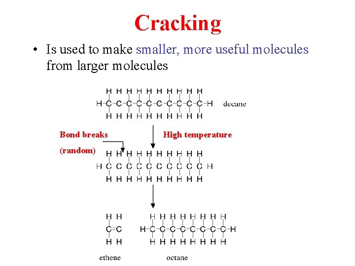 Cracking • Is used to make smaller, more useful molecules from larger molecules Bond