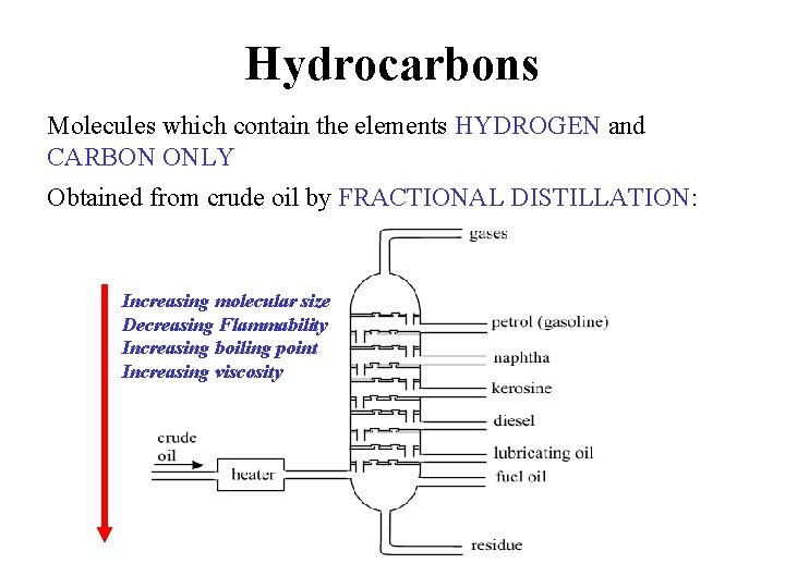 Hydrocarbons Molecules which contain the elements HYDROGEN and CARBON ONLY Obtained from crude oil