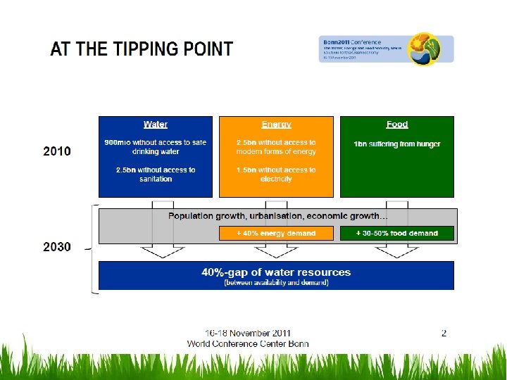 The Sustainable Development Goals why the Nexus approach