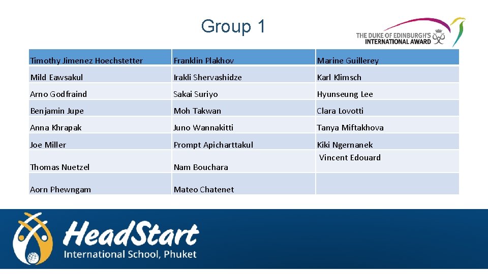 Group 1 Timothy Jimenez Hoechstetter Franklin Plakhov Marine Guillerey Mild Eawsakul Irakli Shervashidze Karl