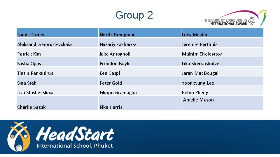 Group 2 Sandi Davies North Thongmai Lucy Mester Aleksandra Gordzievskaia Nazariy Zakharov Jeremie Perthuis