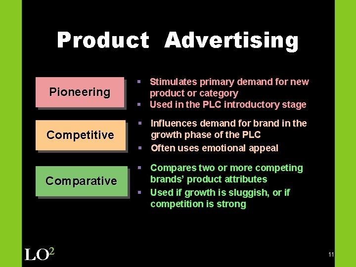 Product Advertising Pioneering § Stimulates primary demand for new product or category § Used