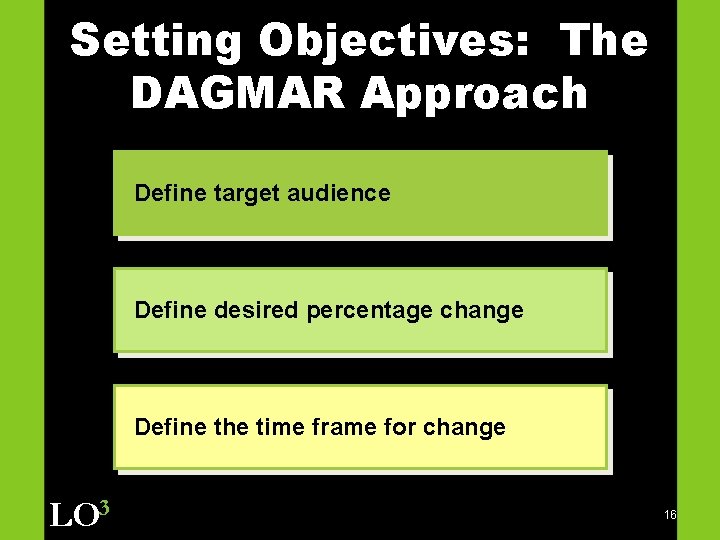 Setting Objectives: The DAGMAR Approach Define target audience Define desired percentage change Define the