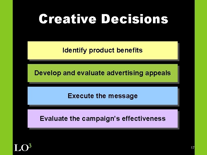 Creative Decisions Identify product benefits Develop and evaluate advertising appeals Execute the message Evaluate