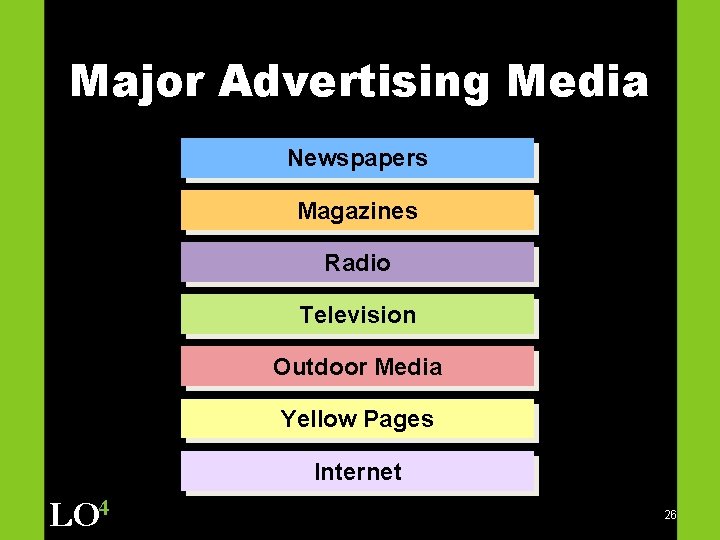 Major Advertising Media Newspapers Magazines Radio Television Outdoor Media Yellow Pages Internet LO 4