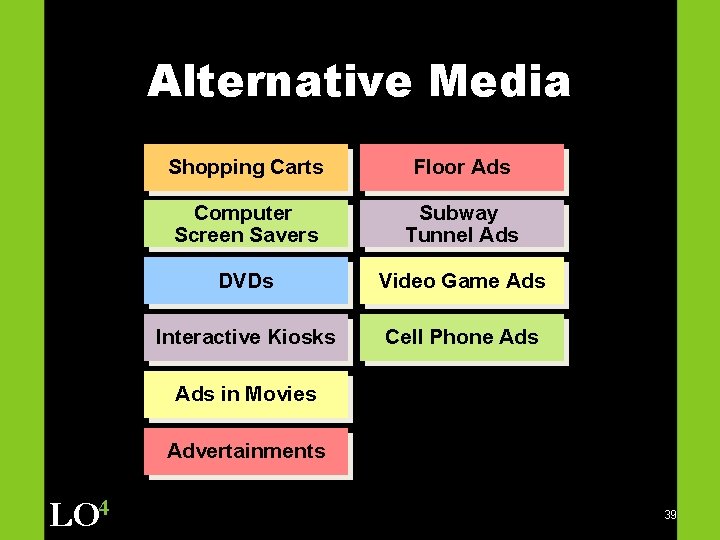 Alternative Media Shopping Carts Floor Ads Computer Screen Savers Subway Tunnel Ads DVDs Video