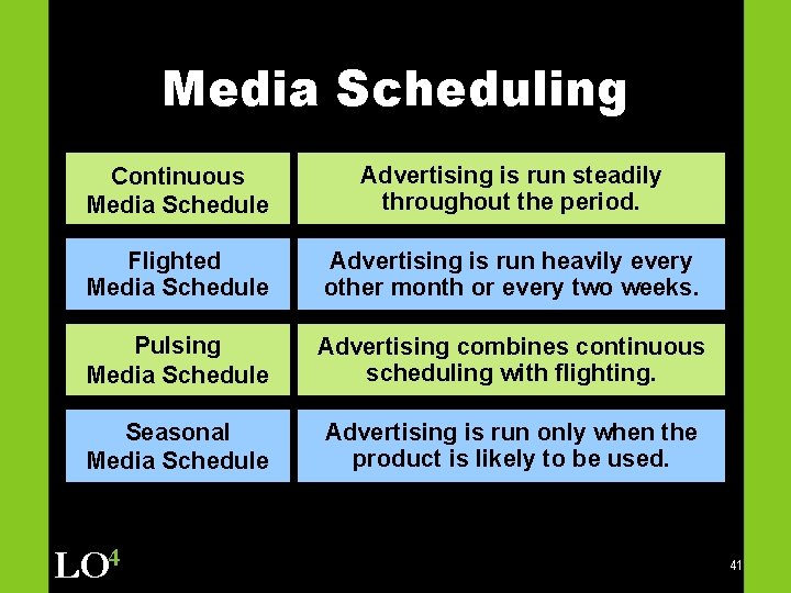 Media Scheduling Continuous Media Schedule Advertising is run steadily throughout the period. Flighted Media