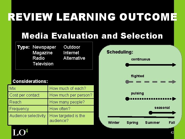 REVIEW LEARNING OUTCOME Media Evaluation and Selection Type: Newspaper Magazine Radio Television Outdoor Internet