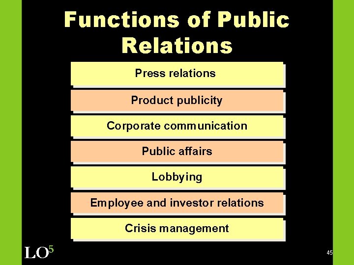 Functions of Public Relations Press relations Product publicity Corporate communication Public affairs Lobbying Employee