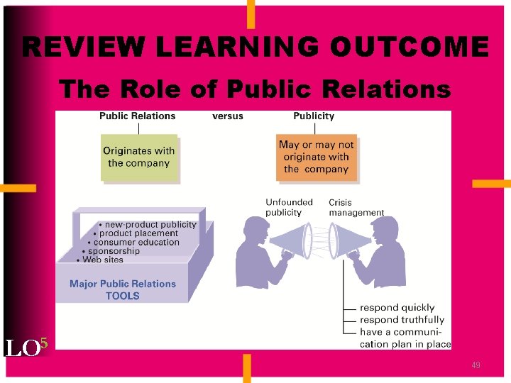 REVIEW LEARNING OUTCOME The Role of Public Relations LO 5 49 