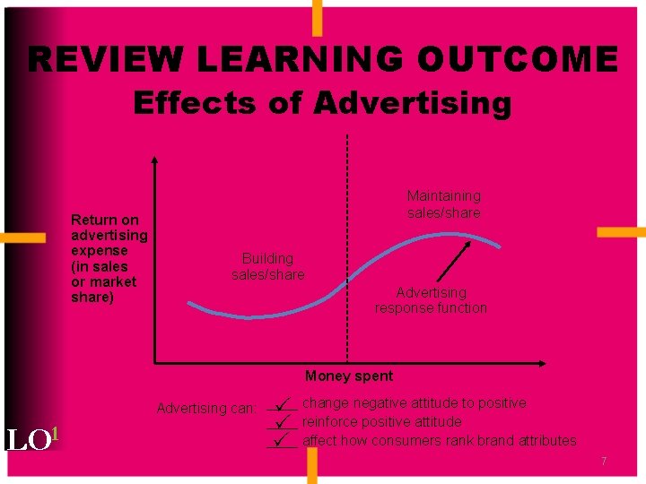 REVIEW LEARNING OUTCOME Effects of Advertising Return on advertising expense (in sales or market