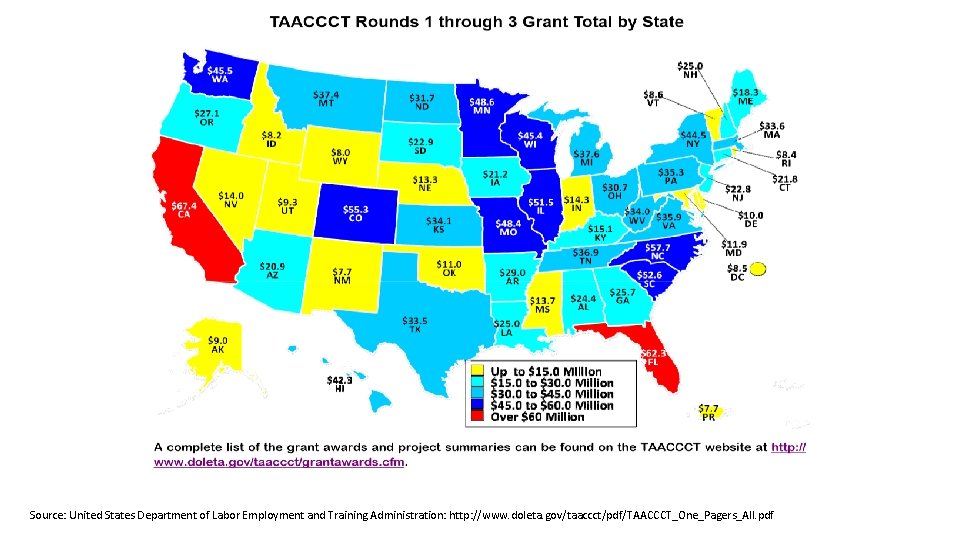 Source: United States Department of Labor Employment and Training Administration: http: //www. doleta. gov/taaccct/pdf/TAACCCT_One_Pagers_All.