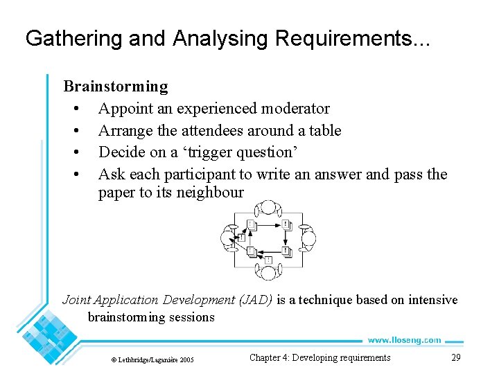 Gathering and Analysing Requirements. . . Brainstorming • Appoint an experienced moderator • Arrange