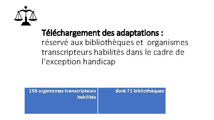 Téléchargement des adaptations : réservé aux bibliothèques et organismes transcripteurs habilités dans le cadre