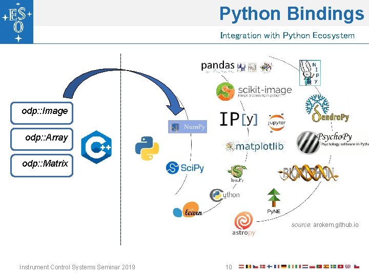 Python Bindings Integration with Python Ecosystem odp: : Image odp: : Array odp: :
