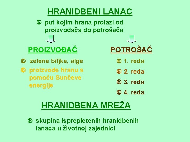 HRANIDBENI LANAC put kojim hrana prolazi od proizvođača do potrošača PROIZVOĐAČ POTROŠAČ zelene biljke,