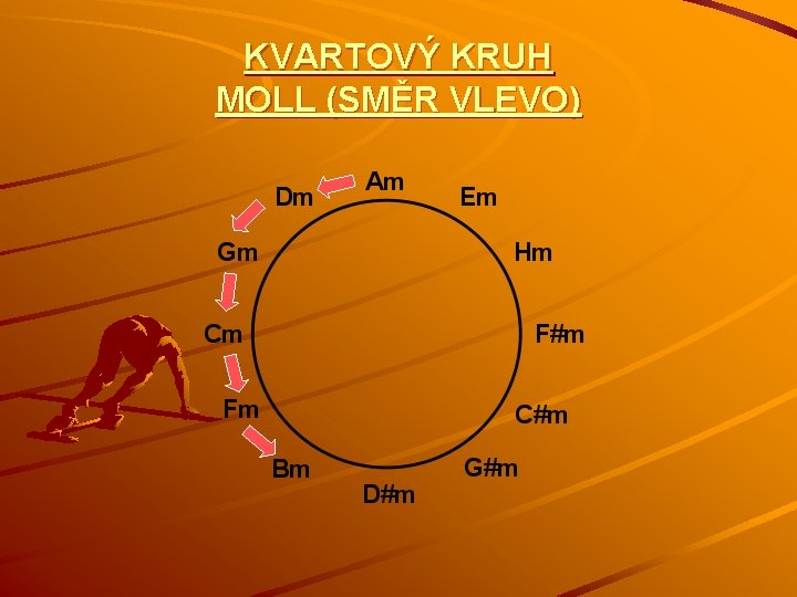 KVARTOVÝ KRUH MOLL (SMĚR VLEVO) 