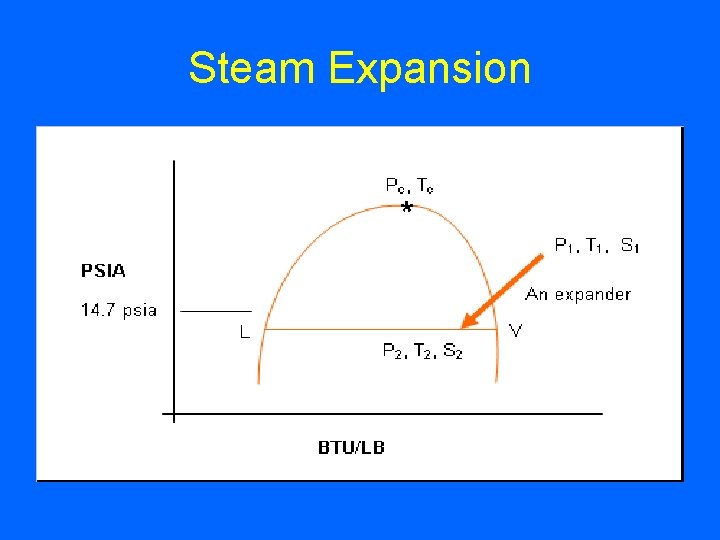 Steam Expansion 