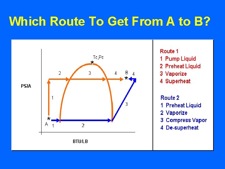 Which Route To Get From A to B? 