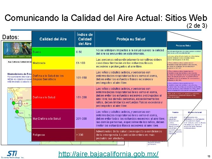 Comunicando la Calidad del Aire Actual: Sitios Web (2 de 3) Datos: Tips: Information: