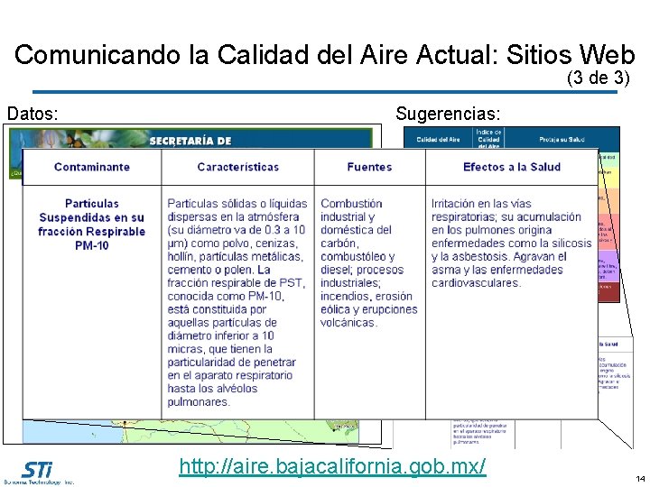 Comunicando la Calidad del Aire Actual: Sitios Web (3 de 3) Datos: Sugerencias: Information: