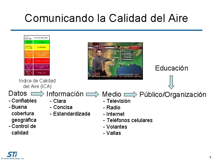 Comunicando la Calidad del Aire Educación Indice de Calidad del Aire (ICA) Datos -