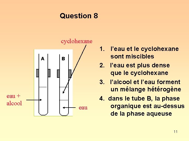 Question 8 cyclohexane A eau + alcool B eau 1. l’eau et le cyclohexane