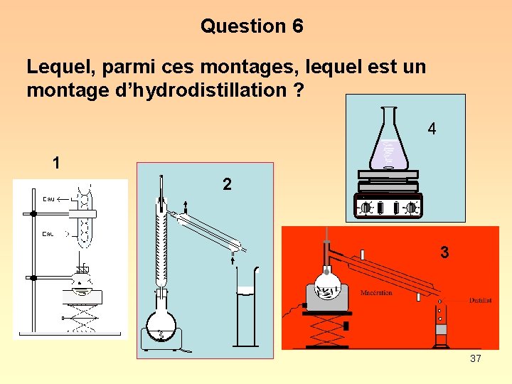 Question 6 Lequel, parmi ces montages, lequel est un montage d’hydrodistillation ? 4 1