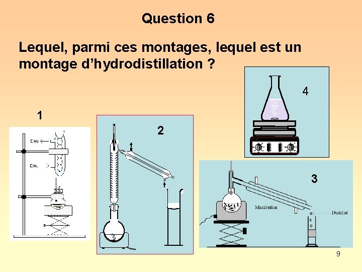 Question 6 Lequel, parmi ces montages, lequel est un montage d’hydrodistillation ? 4 1