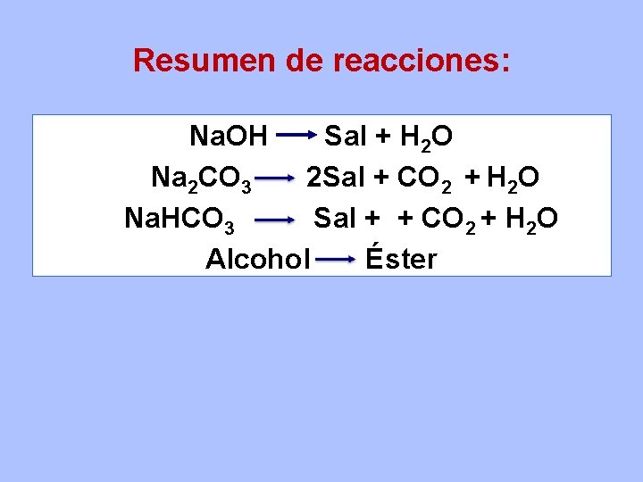Resumen de reacciones: Na. OH Sal + H 2 O Na 2 CO 3