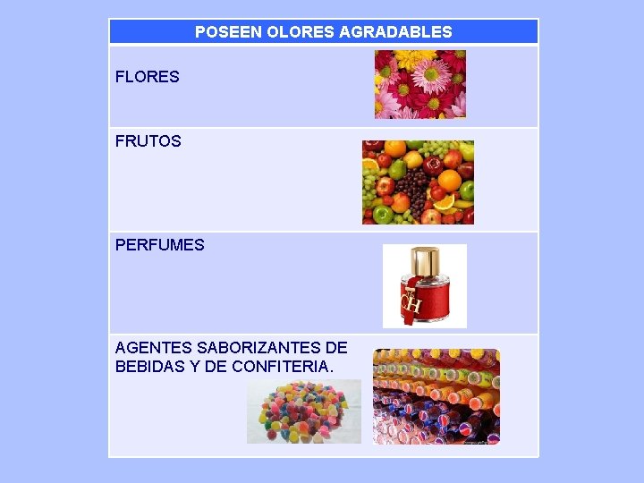 POSEEN OLORES AGRADABLES FLORES FRUTOS PERFUMES AGENTES SABORIZANTES DE BEBIDAS Y DE CONFITERIA. 