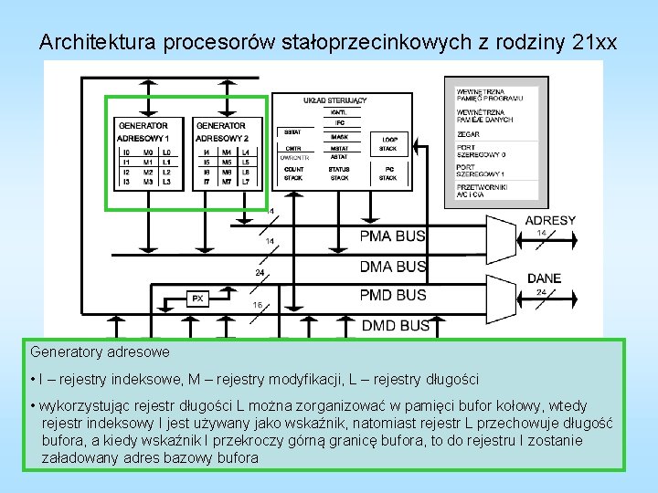 Architektura procesorów stałoprzecinkowych z rodziny 21 xx Generatory adresowe • I – rejestry indeksowe,