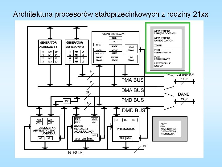 Architektura procesorów stałoprzecinkowych z rodziny 21 xx 