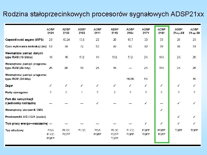 Rodzina stałoprzecinkowych procesorów sygnałowych ADSP 21 xx 