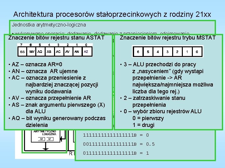 Architektura procesorów stałoprzecinkowych z rodziny 21 xx Jednostka arytmetyczno-logiczna • wykonywane operacje: dodawanie, dodawanie