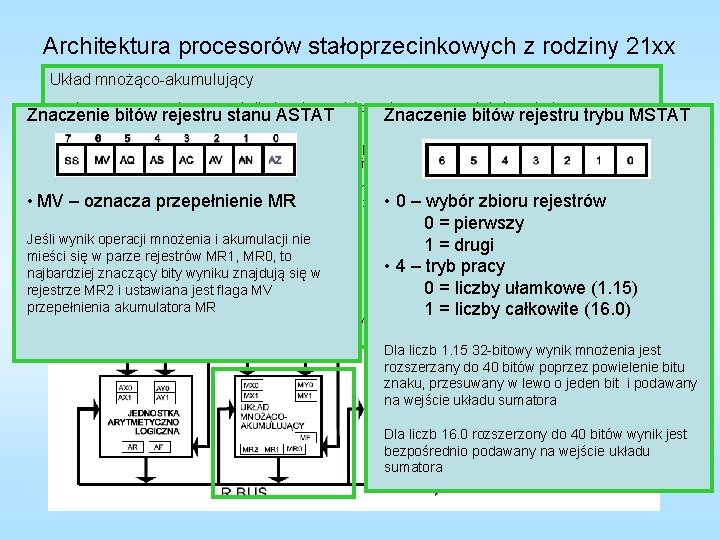 Architektura procesorów stałoprzecinkowych z rodziny 21 xx Układ mnożąco-akumulujący • wykonywane operacje: mnożenie liczb