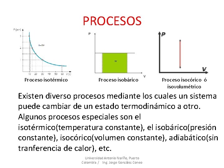 PROCESOS Proceso isotérmico Proceso isobárico Proceso isocórico ó isovolumétrico Existen diverso procesos mediante los