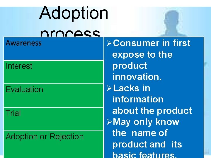 Adoption process Consumer in first Interest Evaluation Trial Adoption or Rejection expose to the Adoption process Consumer in first Interest Evaluation Trial Adoption or Rejection expose to the