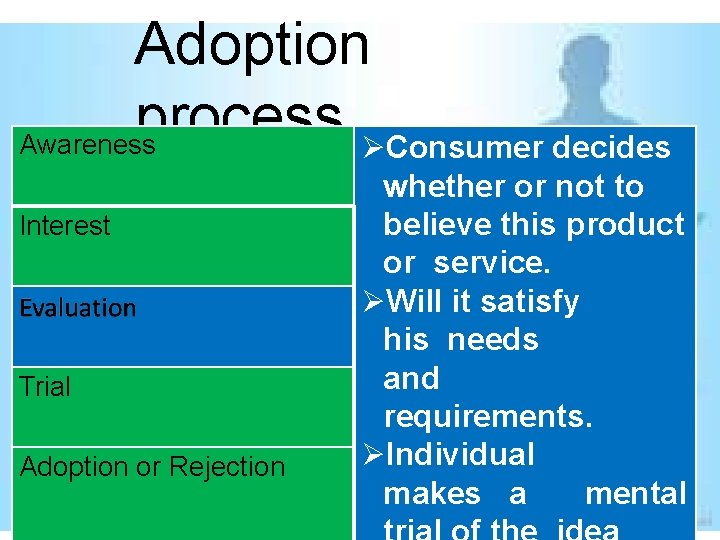 Adoption process Awareness Consumer decides Interest Trial Adoption or Rejection whether or not to Adoption process Awareness Consumer decides Interest Trial Adoption or Rejection whether or not to