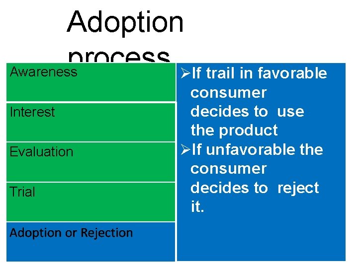 Adoption process Awareness If trail in favorable Interest Evaluation Trial consumer decides to use Adoption process Awareness If trail in favorable Interest Evaluation Trial consumer decides to use