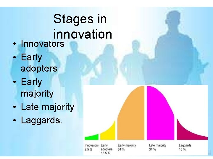 Stages in innovation • Innovators • Early adopters • Early majority • Late majority Stages in innovation • Innovators • Early adopters • Early majority • Late majority