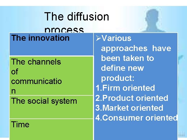 The diffusion process The innovation The channels of communicatio n The social system Time The diffusion process The innovation The channels of communicatio n The social system Time