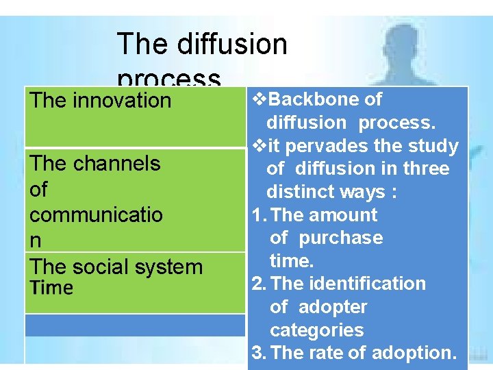 The diffusion process The innovation The channels of communicatio n The social system Backbone The diffusion process The innovation The channels of communicatio n The social system Backbone