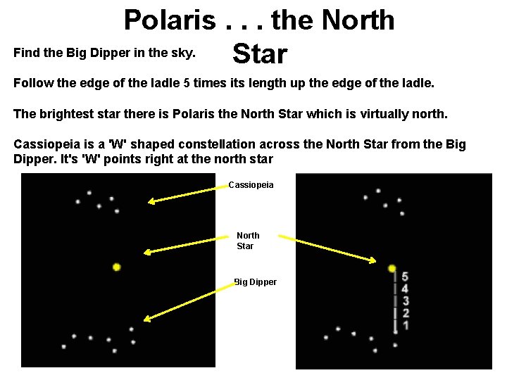 Polaris. . . the North Find the Big Dipper in the sky. Star Follow