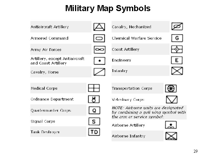 Military Map Symbols 29 