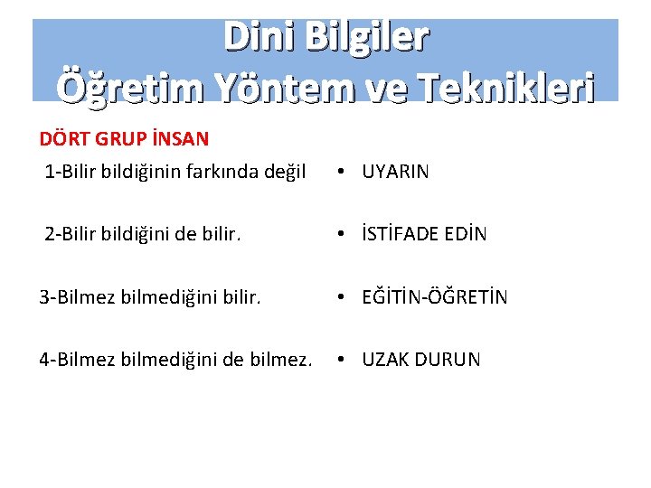 Dini Bilgiler Öğretim Yöntem ve Teknikleri DÖRT GRUP İNSAN 1 -Bilir bildiğinin farkında değil